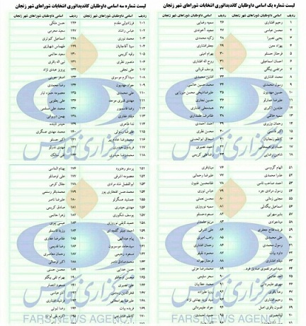 لیست اسامی کاندیداهای دوره پنجم شوراهای اسلامی شهر زنجان